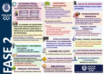 Murcia estrena la fase 2: la guía con todas las normas que entran en vigor en la Región