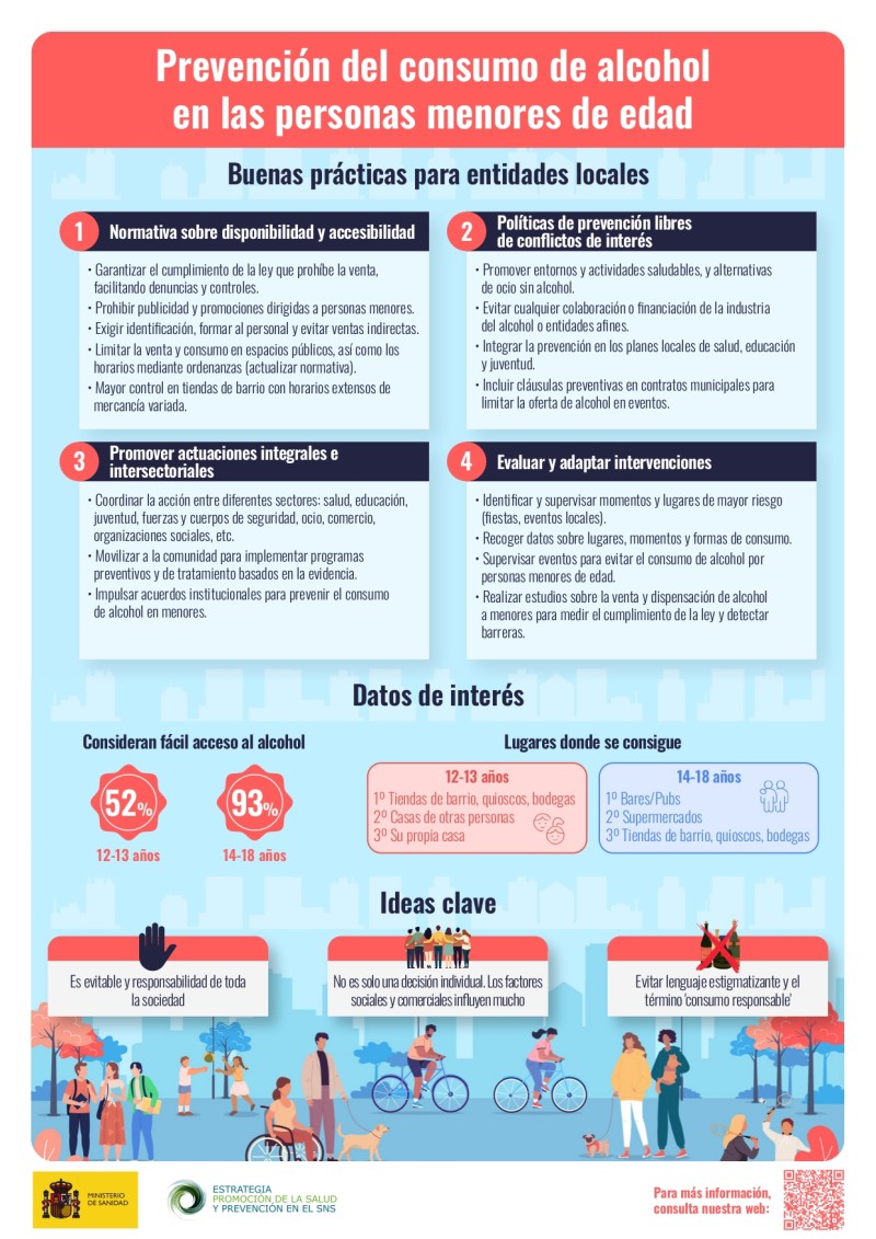 “Prevención del consumo de alcohol en las personas menores de edad. Buenas prácticas para entidades locales” “Prevención del consumo de alcohol en las personas menores de edad. Buenas prácticas para entidades locales”